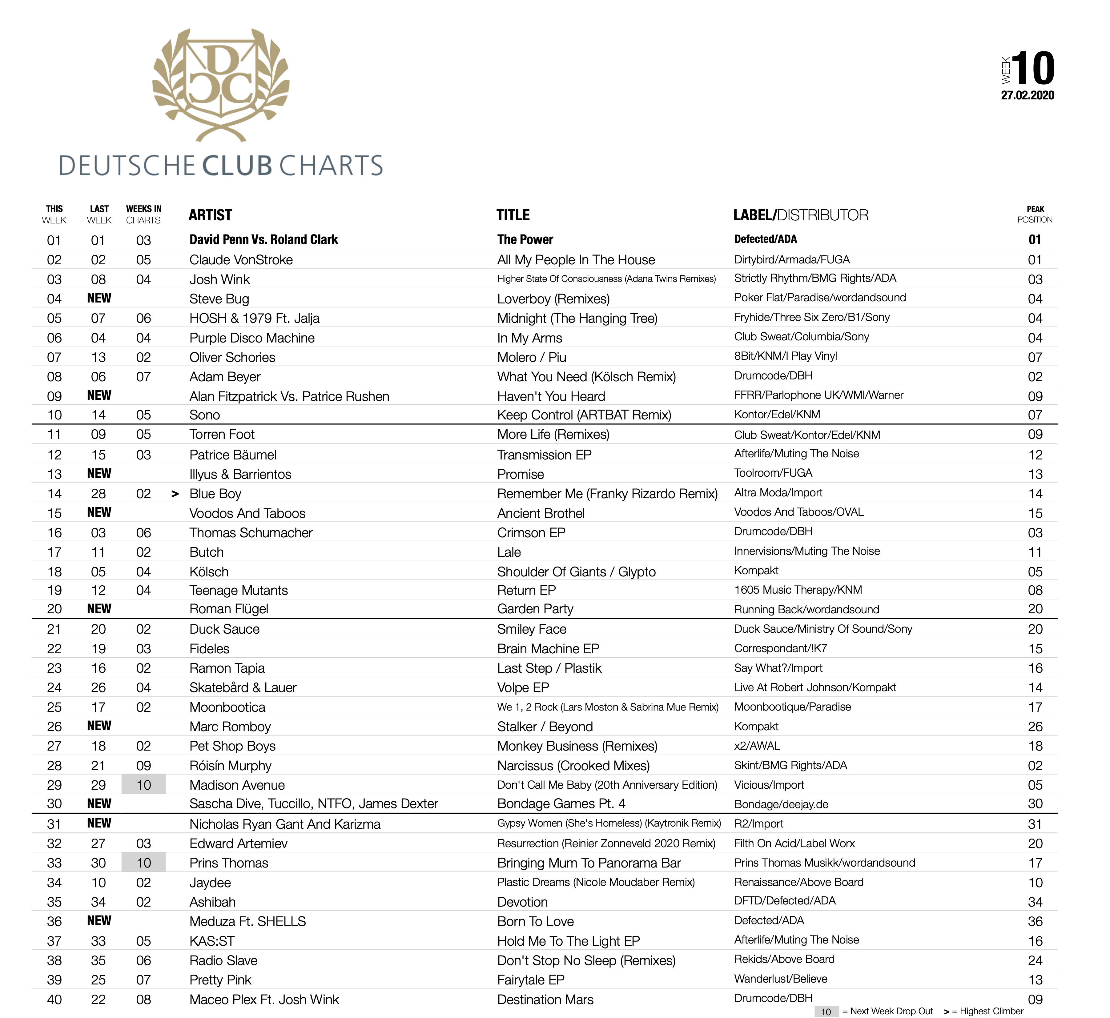 Deutsche Charts 2008