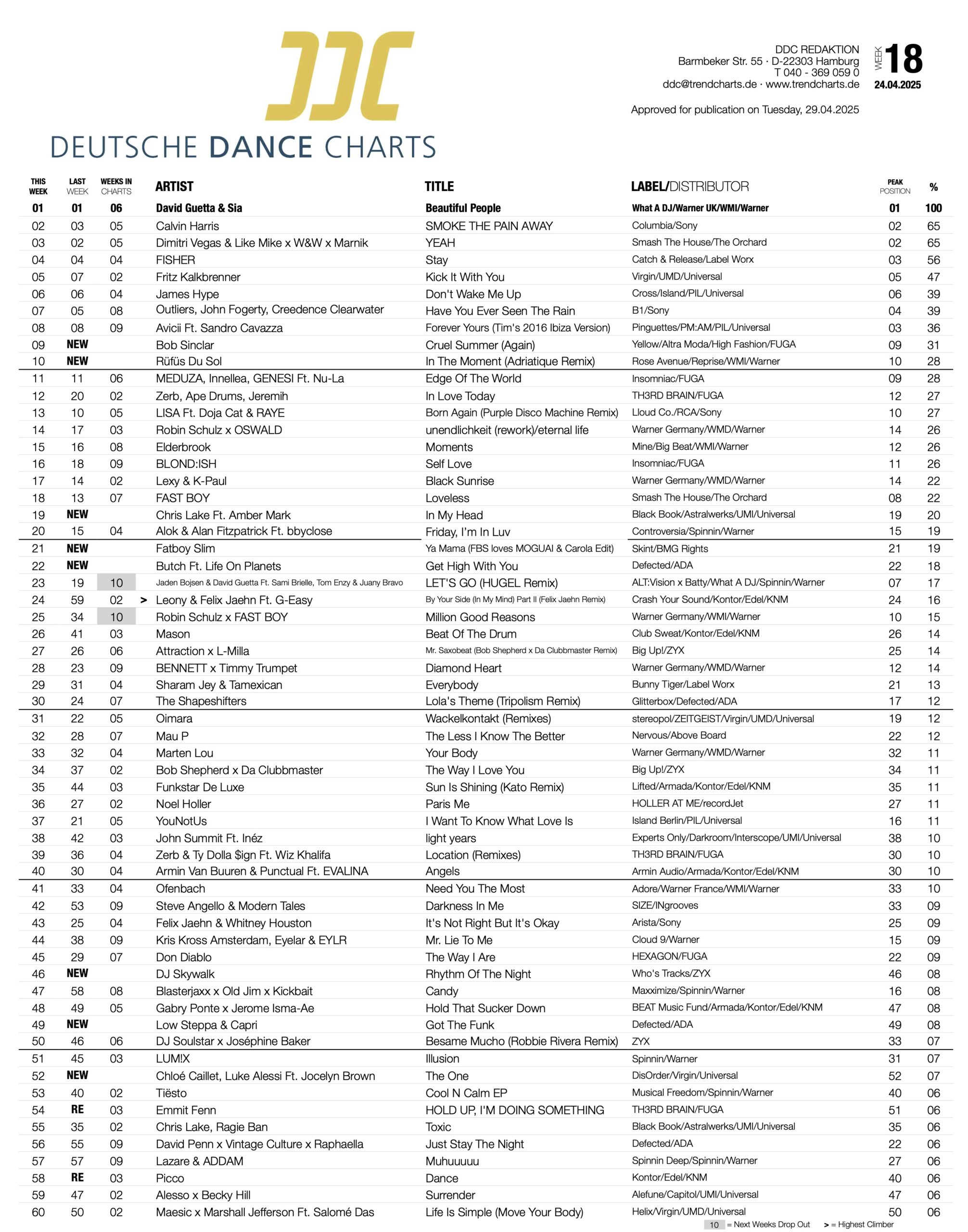 DEUTSCHE DANCE CHARTS - Deutsche Trendcharts